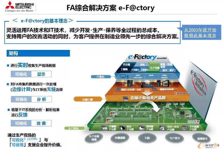 三菱电机 以稳健务实铸就智能工厂卓越实践，技术咨询服务的核心价值